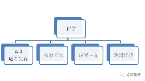 正本清源说奥派 #F1170 - 水库论坛_欧神文集_欧成效 - 房产投资官网
