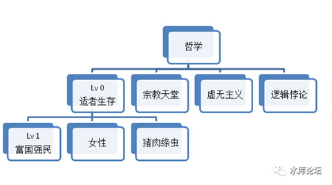 正本清源说奥派（2）--- 富国强民 - 水库论坛_欧神文集_欧成效 - 房产投资官网 ...