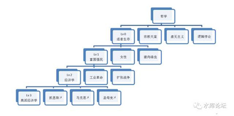 正本清源说奥派（2）--- 富国强民 - 水库论坛_欧神文集_欧成效 - 房产投资官网 ...