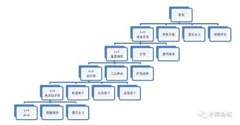 正本清源说奥派（5）--- 田园奥派 - 水库论坛_欧神文集_欧成效 - 房产投资官网 ...