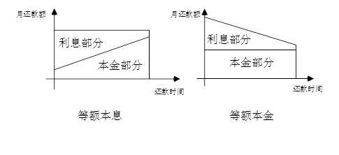 等客本息和等额本金.jpg