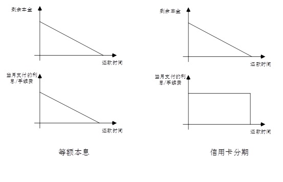 年化利率.jpg