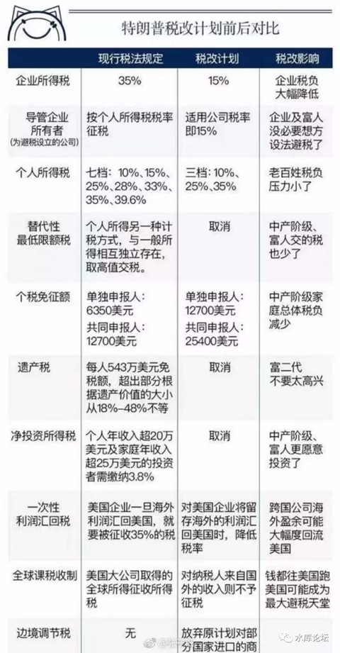 特朗普减税案#F1410&amp;03.jpg