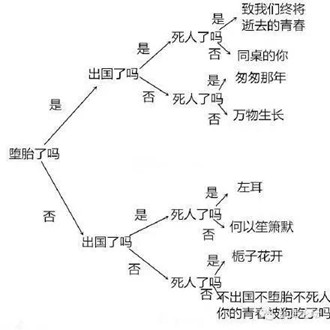 夏洛特烦恼 | 精准营销的胜利 #F240 - 水库论坛_欧神文集_欧成效  - 房产投资官网 ...