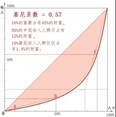 尾部效应 #1690 - 水库论坛_欧神文集_欧成效  - 房产投资官网