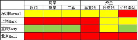 中国楼市的Hard模式 #1400 03.jpg