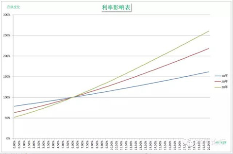 利率与房价的精算法 #2270 03.jpg