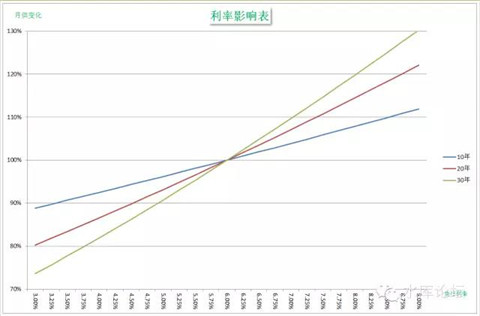 利率与房价的精算法 #2270 02.jpg