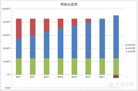 屌丝购房手册（二）--- 以力破巧 #309 - 水库论坛_欧神文集_欧成效 - 房产投资官网 ...