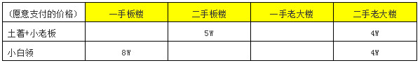 劳动人民购房手册 #370 - 水库论坛_欧神文集_欧成效 - 房产投资官网