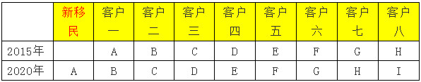 劳动人民购房手册 #370 - 水库论坛_欧神文集_欧成效 - 房产投资官网