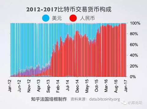 正本清源比特币（二）---- ICO #1250 04.jpg