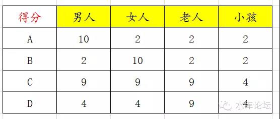 市场营销入门 #210 - 水库论坛_欧神文集_欧成效  - 房产投资官网