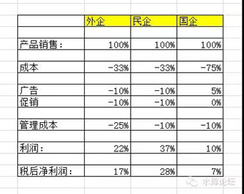 如何运营一家企业 #230 - 水库论坛_欧神文集_欧成效  - 房产投资官网