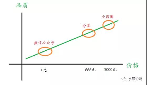 水库赚钱之道 #F1190 - 水库论坛_欧神文集_欧成效 - 房产投资官网