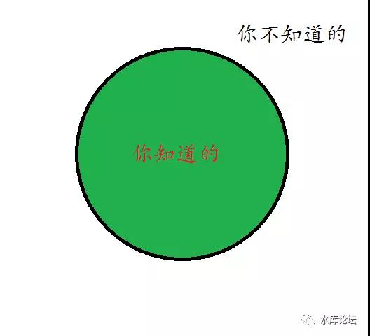 水库赚钱之道 #F1190 - 水库论坛_欧神文集_欧成效 - 房产投资官网