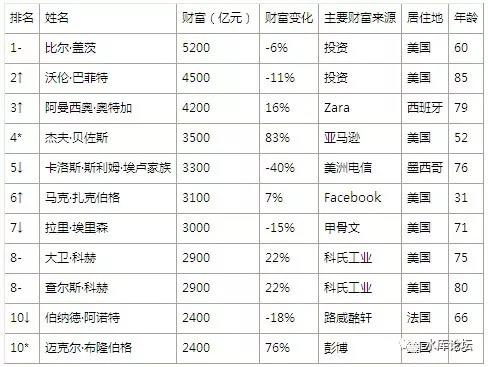 老龄化对资本市场的冲击 #D07 02.jpg