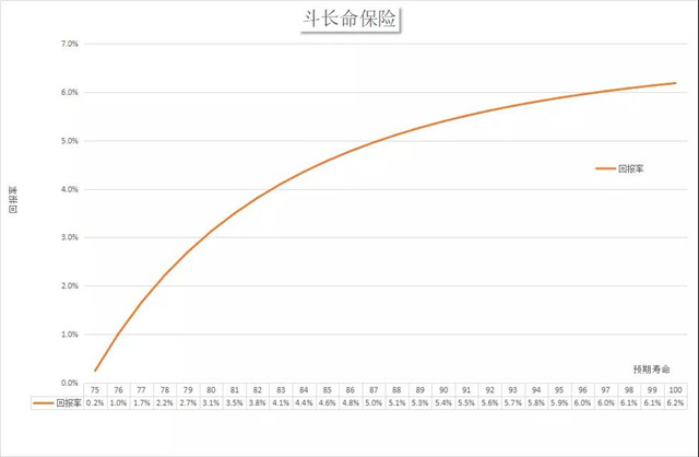 以房养老设计手册 #1910 04.jpg