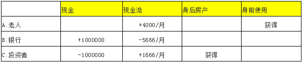 以房养老设计手册 #1910 06.jpg