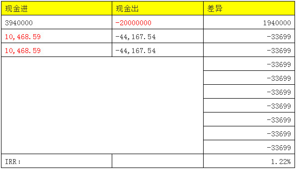 截断和再抵押 #2330 04.jpg