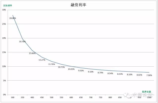 截断和再抵押 #2330 05.jpg