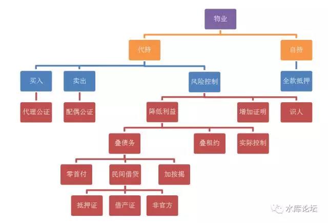 代持操作手册 #1610 01.jpg