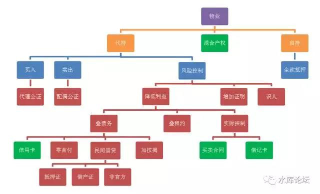 代持分支科技树 #1615 02.jpg