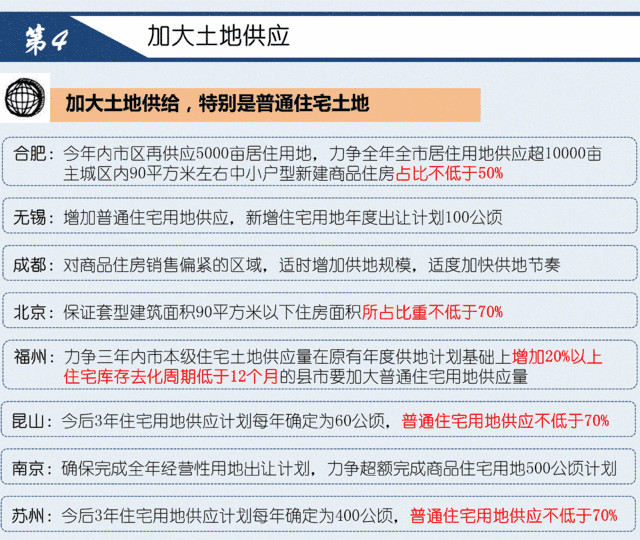 2016.10月调控政策的分析 #1125 11.jpg