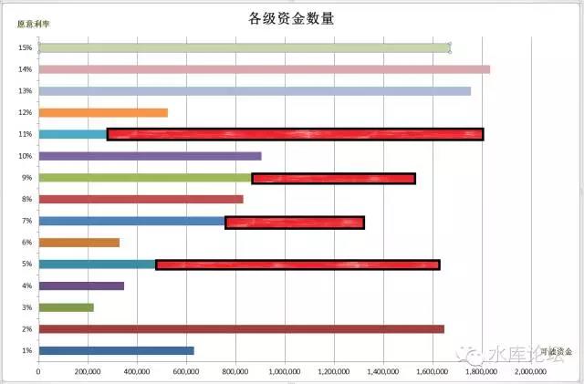 资金的分层（上） #2240 05.jpg