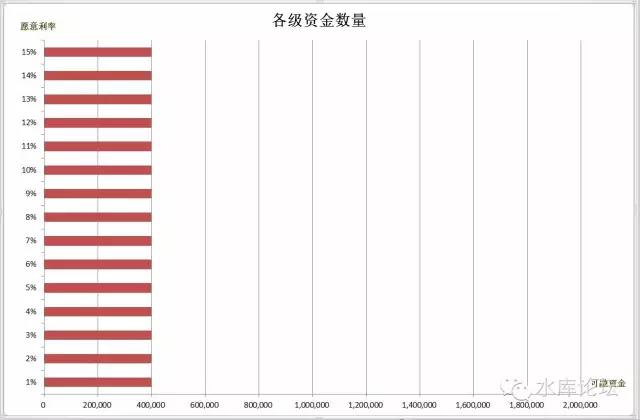 资金的分层（上） #2240 02.jpg