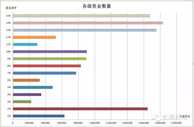 资金的分层（上） #2240 03.jpg