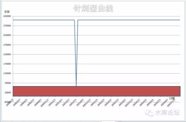 针刺效应 #2420 04.jpg