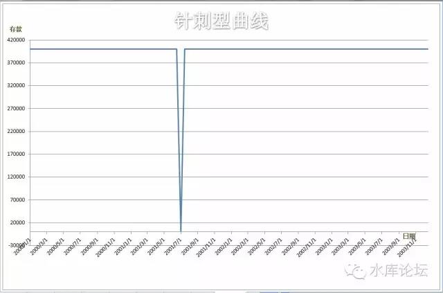 针刺效应 #2420 03.jpg