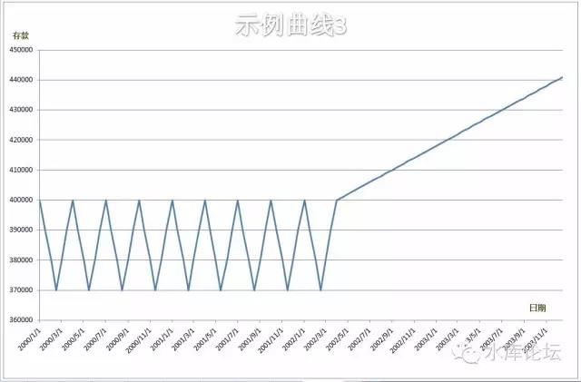 浅谈现金管理入门 #2380 18.jpg