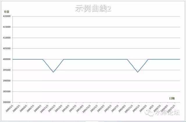 浅谈现金管理入门 #2380 17.jpg