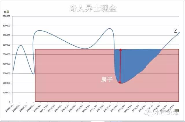 浅谈现金管理入门 #2380 14.jpg