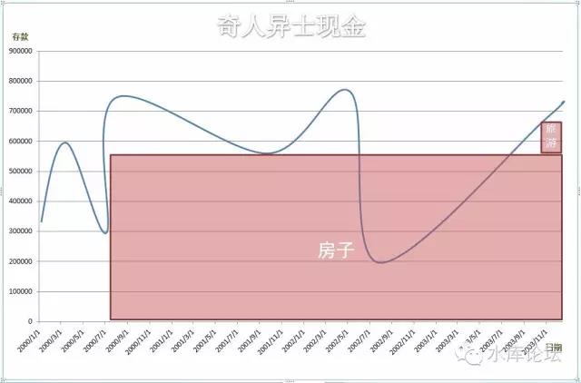 浅谈现金管理入门 #2380 13.jpg