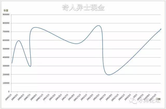 浅谈现金管理入门 #2380 12.jpg