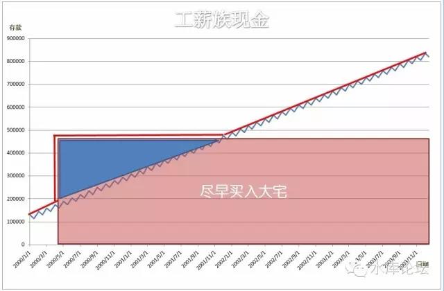 浅谈现金管理入门 #2380 11.jpg