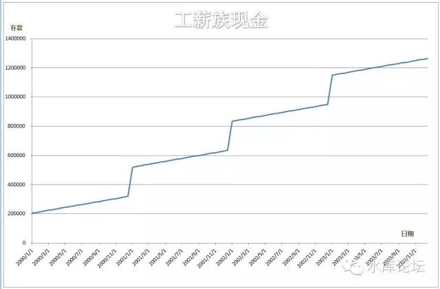 浅谈现金管理入门 #2380 08.jpg