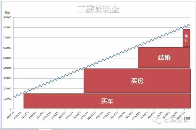 浅谈现金管理入门 #2380 06.jpg