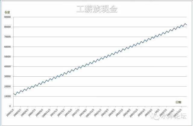 浅谈现金管理入门 #2380 02.jpg