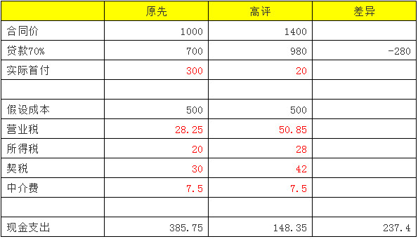 水库论坛|欧神文集|欧神小密圈|欧成效|房产投资官网