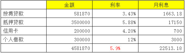 一些基础财务函数 #2370 03.jpg