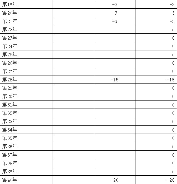 一些基础财务函数 #2370 08.jpg