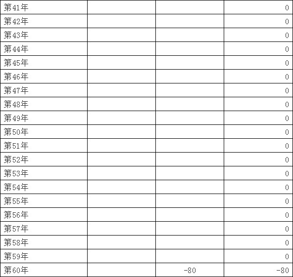 一些基础财务函数 #2370 09.jpg