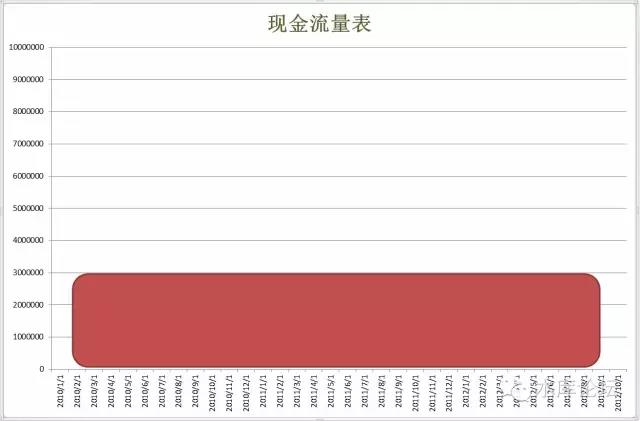 借款流基础概念 #2150 03.jpg