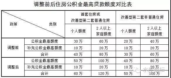 公积金的用法 #2480 04.jpg