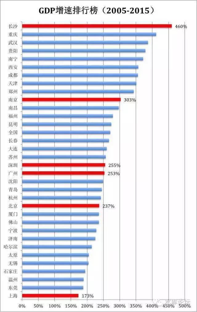 下一站·重庆（上） #2650 12.jpg