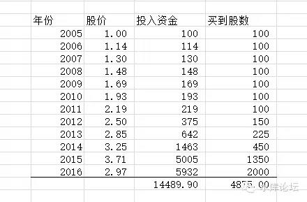 股市骗局（二）----- 回报率 #2920 03.jpg